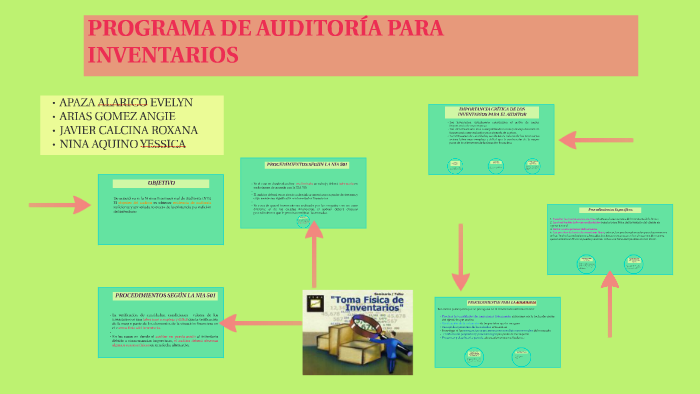 Programa De Auditoria Para Inventarios By Yessi Yessi 6209