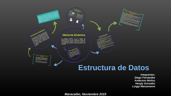 Estructuras de datos by Diego Fernandez on Prezi