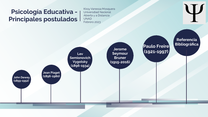 Psicología Educativa - Principales postulados by Kissy Mosquera on Prezi