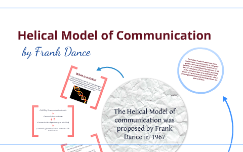 Helical Model Of Communication By Tracey Claver