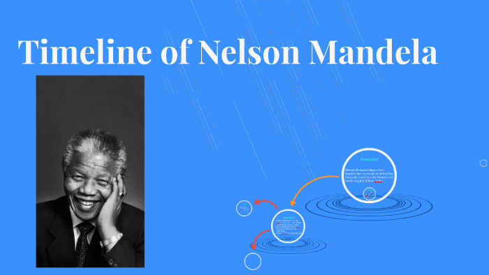 Timeline of Nelson Mandela by michael amusat on Prezi