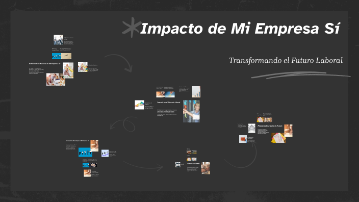 Impacto de Mi Empresa Sí by JUAN CHALACAN on Prezi