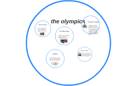 the olympics by Ethan Brown on Prezi