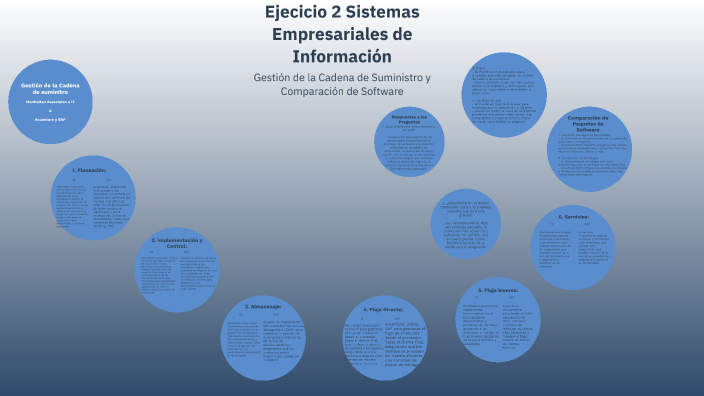 Ejecicio 2 Sistemas Empresariales de Información by Angel Quiroga on Prezi