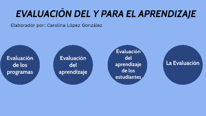 Evaluación del y para el aprendizaje by Carolina López González on Prezi