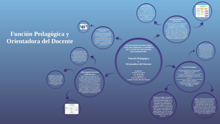 Función Pedagógica Y Orientadora Del Docente By Nathalio Piñero 6061