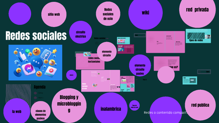 redes sociales by Danna Rivera on Prezi