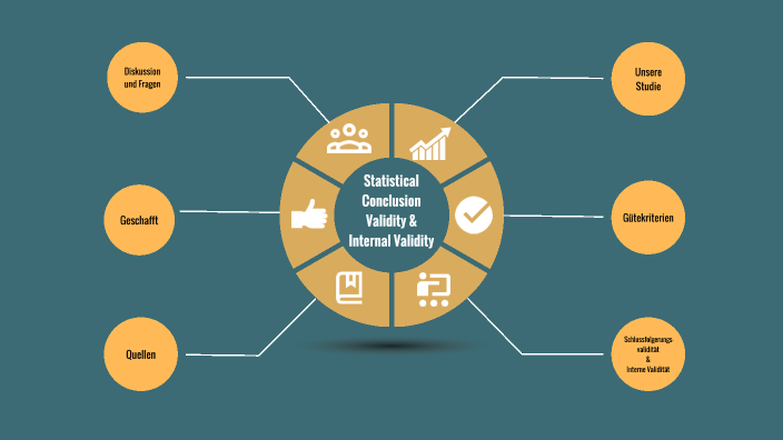 statistical conclusion validity in research