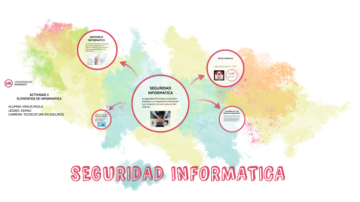 SEGURIDAD INFORMATICA by Paula Daniela Kraus on Prezi