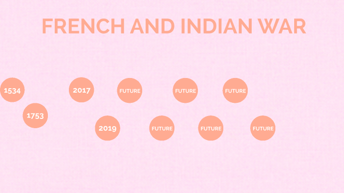 French and Indian Timeline by Amaya Snyder on Prezi