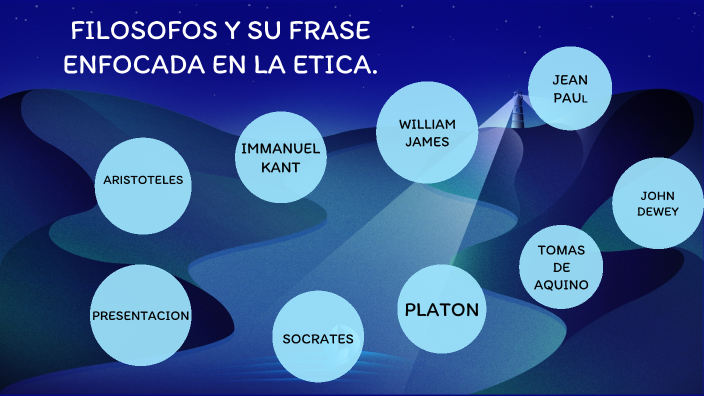 Filosofos by Andrea Lopez on Prezi