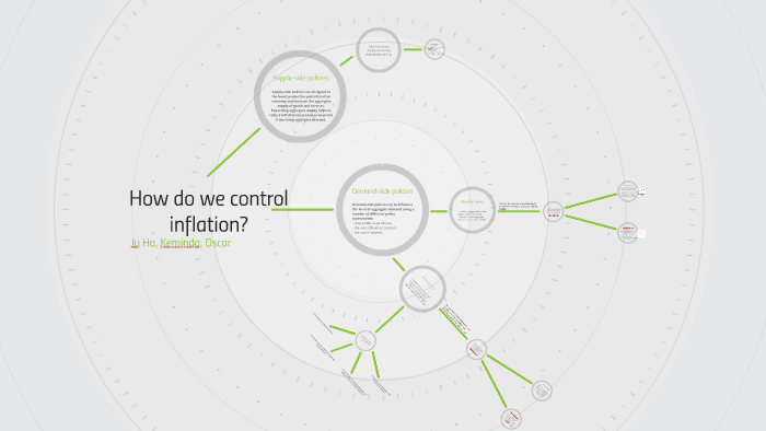 Inflation Control Loop How do we control inflation? by Ju Ha Lee on Prezi