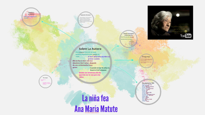 Ana María Matute - La niña fea by Beatriz Micciche on Prezi