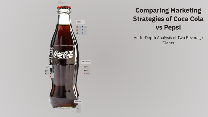 Comparing Marketing Strategies of Coca Cola vs Pepsi by sanya popli on ...
