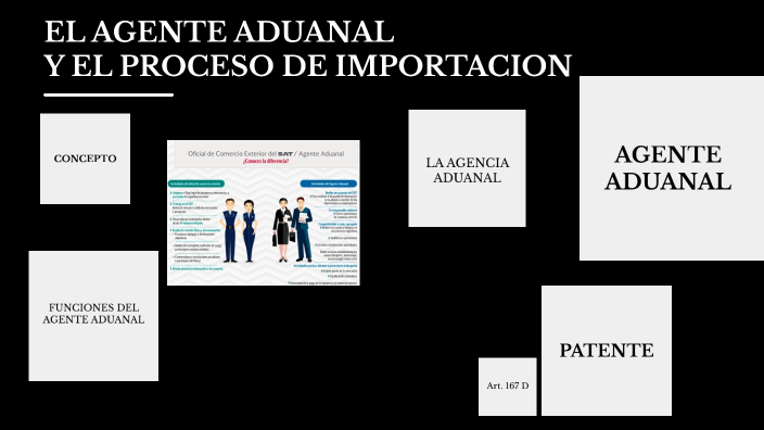 El Agente Aduanal By Verónica Alvarado On Prezi 4687