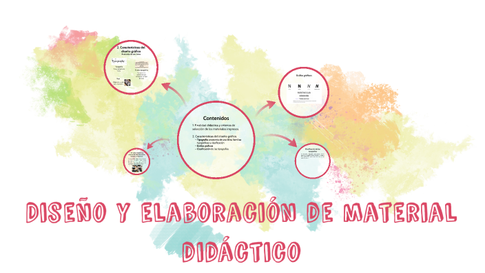 Diseño y elaboración de material didáctico by Marina Trujillo Arderiu