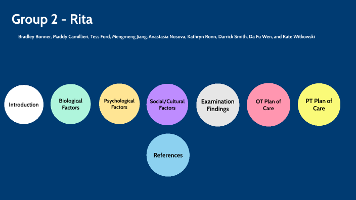 Group 2 Concept Map Final Presentation by Kathryn Ronn on Prezi