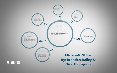 Microsoft Office by Brandon Bailey on Prezi