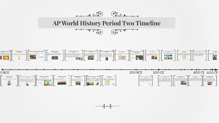 Ap World History Religion Chart