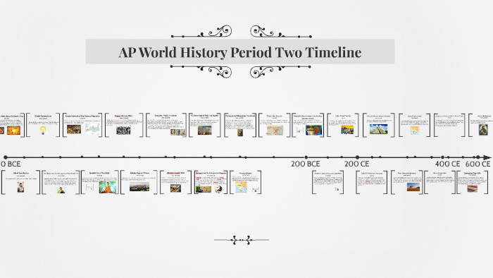 Ap World History Timeline