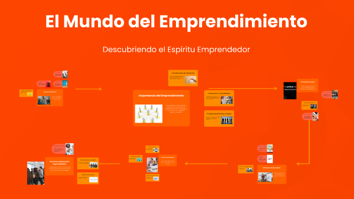 El Mundo del Emprendimiento by cristian rubio on Prezi
