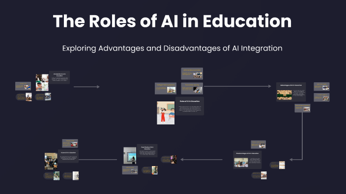 The Roles of AI in Education by Shahad Shahad on Prezi