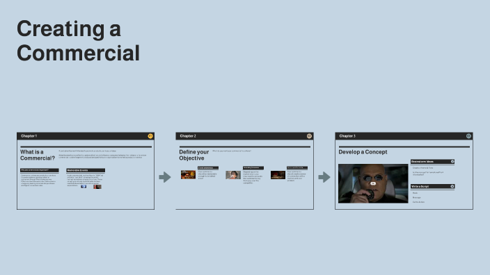Creating Comercial Creating a Commercial by Jorge Lopez on Prezi