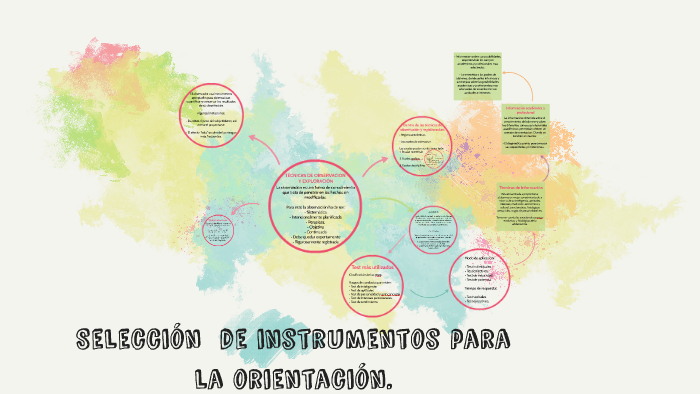 Selección De Instrumentos Para La Orientación By Estefany Denisse Hernández Rivera 6844