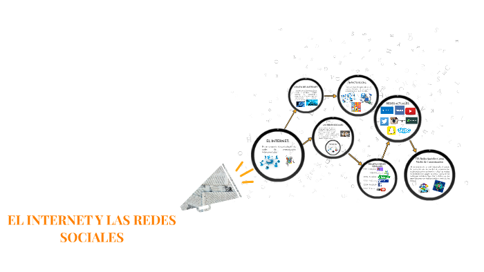 EL INTERNET Y LAS REDES SOCIALES by klaudia aguilar on Prezi