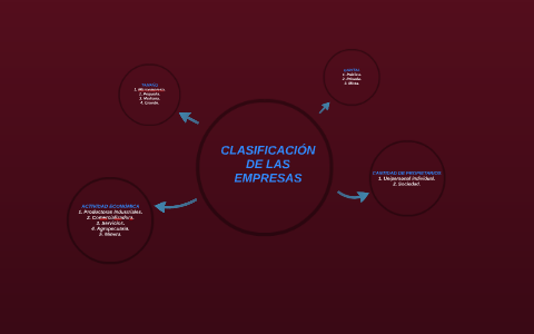 CLASIFICACIÓN DE LAS EMPRESAS by Maria Fernanda Herrera Ortiz on Prezi
