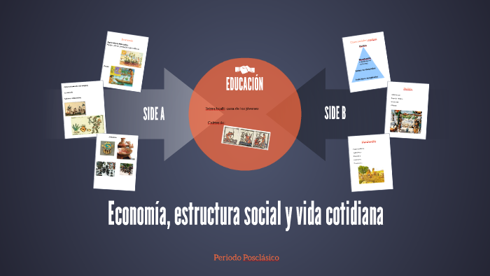 Economía, estructura social y vida cotidiana en el posclásic by Ariadna