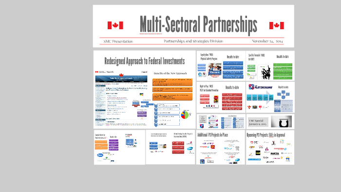 5-approaches-and-models-for-multi-sectoral-engagement-value