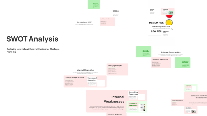 Understanding SWOT Analysis by Alexandra Rivera on Prezi