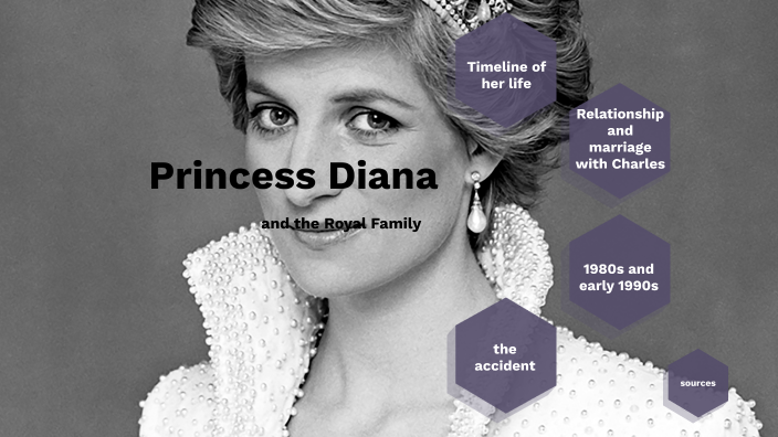 Princess Diana by on Prezi
