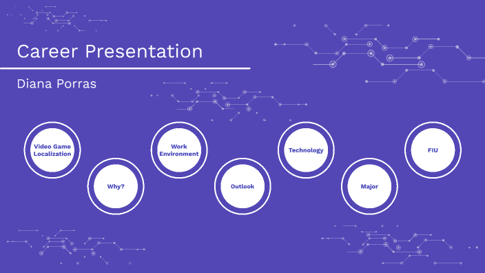Career Presentation by Diana Porras on Prezi