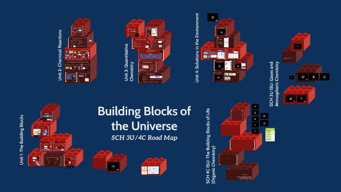 Building Blocks of the Universe by Lukas Notten on Prezi