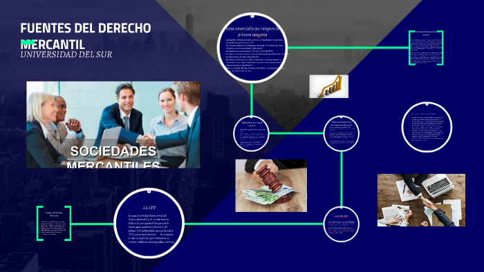 FUENTES DEL DERECHO MERCANTIL by Anna Paula Gtz Sool on Prezi