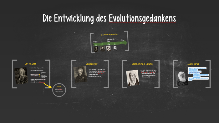 Wer Begründete Die Moderne Evolutionstheorie Die Entstehung der Evolutionstheorie by Leonie Schmidt on Prezi