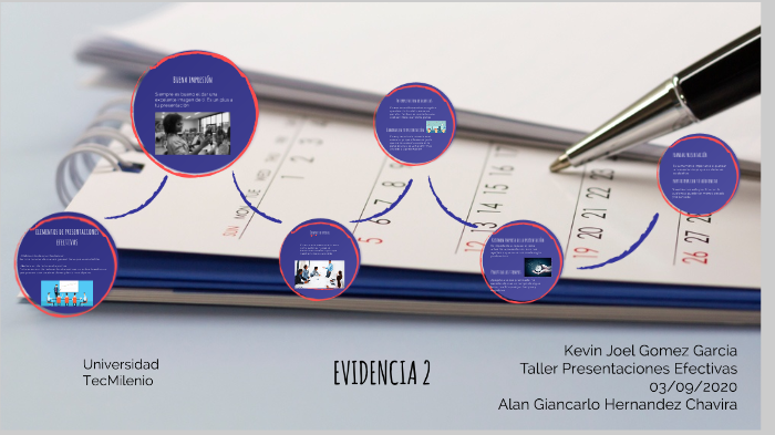 EVIDENCIA 2 Mapa Conceptual by Kevin Gomez on Prezi