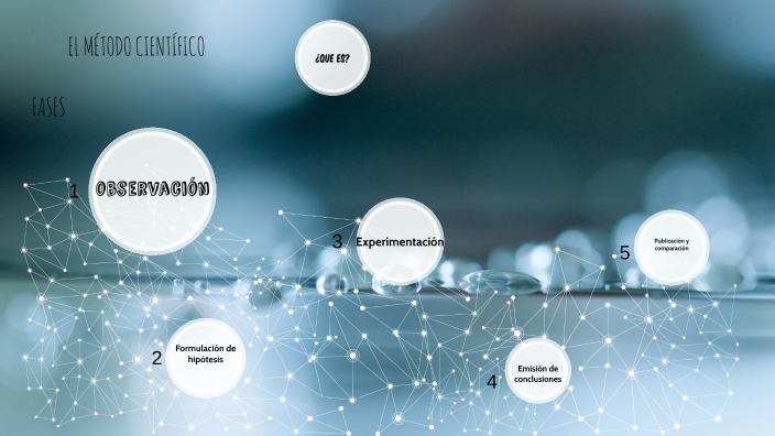 METODO CIENTIFICO by Cristian Romero on Prezi