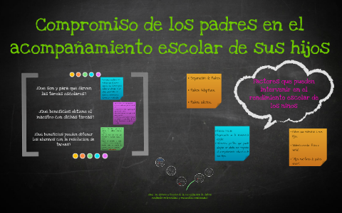Compromiso de los padres en el acompañamiento escolar de sus by Flor ...