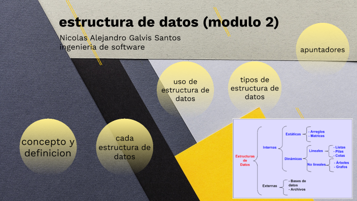 estructura de datos (modulo 2) by nicolas galvis on Prezi