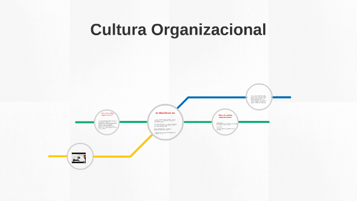 Cultura Organizacional by angel sanchez dozal on Prezi
