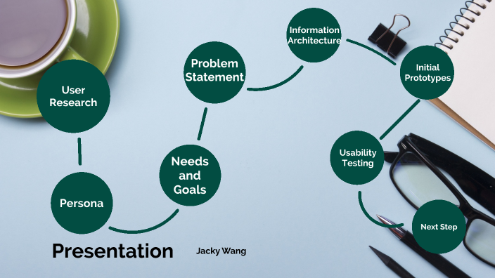 presentation by Jacky Wang on Prezi