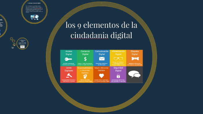los 9 elementos de la ciudadania digital by sebastian anchante on Prezi