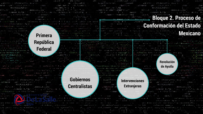 Proceso de Conformación del Estado Mexicano by Jorge Luis Villanueva