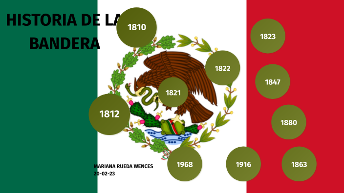 Historia de la Bandera by Mariana Rueda Wences on Prezi