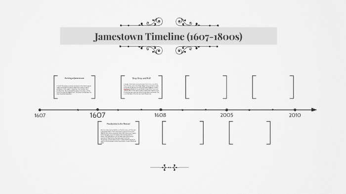 Jamestown Timeline (1607-1800s) by Nicole Dickerson on Prezi