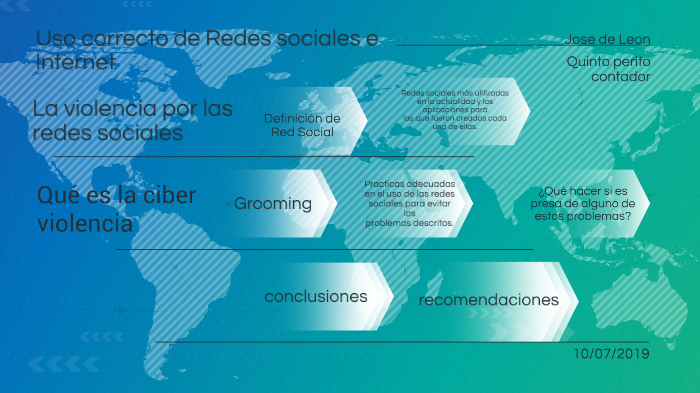 Uso correcto de Redes sociales e Internet by Jose de Leon on Prezi