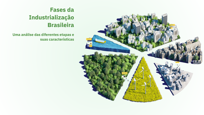 Fases da Industrialização Brasileira by Ana julia DE SOUSA on Prezi